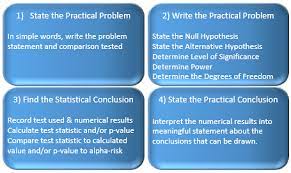 Pin On Lean Six Sigma Bord