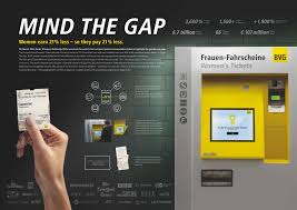 (basierend auf total visits weltweit, quelle: Berliner Verkehrsbetriebe Bvg Public Transport Mind The Gap