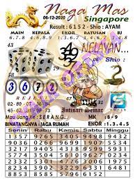 1 New Message Kode Syair Singapore 6 Desember 2020 Forum Syair Togel Hongkong Singapura Sydney