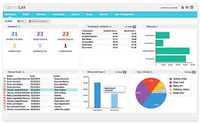 The Best Law Firm Case Management Software An In Depth