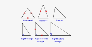 Any triangle in which the euler line is parallel to one side is an acute triangle. Different Types Of Triangle Like Acute Scalene Triangle Types Of Triangles In Hindi Free Transparent Png Download Pngkey