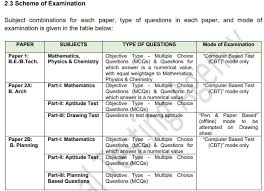 Jee main 2021 syllabus pdf has been released by nta. Jee Main Syllabus 2021 Pdf Paper 1 2 Download Exam Pattern