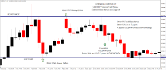 Technical Trading With The Accumulation Distribution