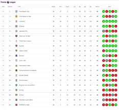 Sebagai panduan dan rujukan, berikut dikongsikan keputusan epl 2020/ 2021 liga perdana inggeris beserta jadual perlawanan waktu malaysia dan carta kedudukan pasukan. Mrs Pip