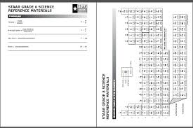 7th grade math staar reference chart best picture of chart