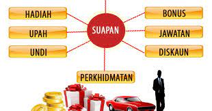 Jenis yang paling umum adalah uang denda, yang jumlahnya tetap, dan denda harian, yang dibayarkan menurut penghasilan seseorang. Kenali Rasuah