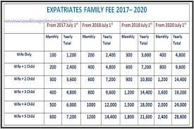 Expat Dependent Fees Calculator Ksaexpats Com