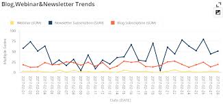 Line Chart Definition And Examples Businessq Qualia