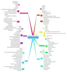 brainstorming chart template andrewdaish me