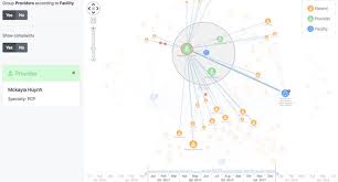 Image result for Reference Knowledge Management Knowledge Discovery Information Visualization