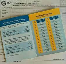 Harga murah yang dimaksudkan disini adalah harga pada satu unit dana tersebut. Perhatian Kepada Pelabur Unit Trust Yang Guna Duit Kwsp Majalah Labur