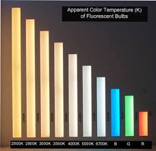 Light Bulb Color Natural Lighting Design Lighting Concepts Luxury Room Design