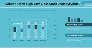 Volume Open High Low Close Stock Chart Skyblue