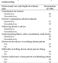 PDF] Patient Satisfaction About Hospital Services: A Study From ...