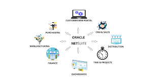 If a dashboard has filters, only the unfiltered version is emailed. Netsuite Sandbox Learn What Is Netsuite Sandbox Accounts Hkr