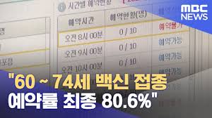 Maybe you would like to learn more about one of these? 60 74ì„¸ ë°±ì‹  ì 'ì¢… ì˜ˆì•½ë¥  ìµœì¢… 80 6 2021 06 04 930mbcë‰´ìŠ¤ Youtube