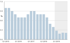 china economic growth continues to decelerate in q4 2018