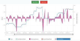 Priceline Stock Looking For Navigation Support Stockal