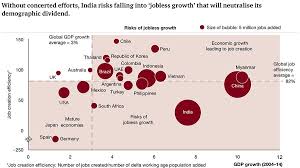 Dp ruto on bottom up economic model. A Bottom Up Approach Is Essential To Prevent Jobless Growth In India