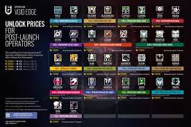 Here's how to unlock every operator, starting with the nato faction. Unlock Prices For Post Launch Operators Dangeraspect Siege