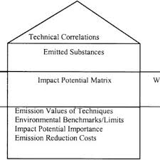 House Of Quality Hoq Chart Download Scientific Diagram