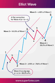 elloit wave stock trading strategies intraday trading