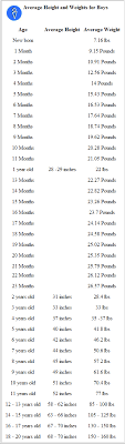 average 20height 20to 20weight 20chart 3a 20babies 20to