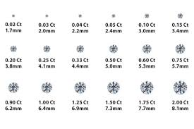 3 carat diamond rings a full price guide and buying advice