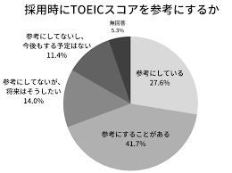 TOEIC700点レベルってすごい？実データと体験談から解説します | 小山田のブログ