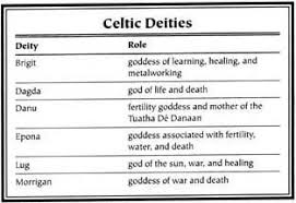 Which Month Is Named After The Roman God Of War Celtic Mythology Celtic Mythology Myth Encyclopedia God Story Legend Names Celtic Gods Celtic Myth Celtic Mythology