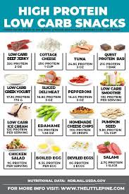 Keto Meal Plan Keto Food Preparation Make Easy Culinary Arts Advice That Can Make You High Protein Low Carb Snacks Keto Diet Food List High Protein Low Carb