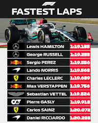 The fastest lap times from the pre-season session in Barcelona! 👀