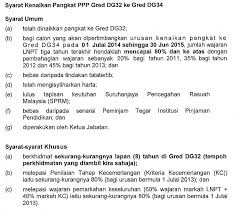 Informasi khusus untuk calon peserta cpns 2021, yaitu. Skpanji Kenaikan Pangkat Secara Timebased Bagi Ppps Dan Pppld Di Kpm