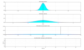 Yet Another Kalman Filtering Guide Blog 2 0 Diydrones
