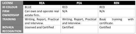 Estate123 is a one stop malaysia commercial property market place to search for property for sale and rent. Everything About Certified Real Estate Negotiators Agents Part 1 Of 2 Penang Property Talk