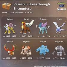 Pin By Fabricio Bezerra On Pokemon Pokemon Pokemon Go Dark Type Pokemon