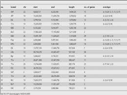 Puppy Weight Calculator Online Charts Collection