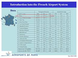 Check out detailed player statistic, goals, assists, key passes, xg, shot map, xgplot. Introduction Into The French Airport System Data Role Of The French State Regulation Privatization Trends Aeroports De Paris Ppt Download