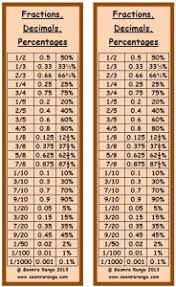 Fractions Decimals Percentages Bookmark Seomra Ranga