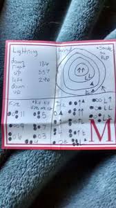 Main quest ice staff fire staff wind staff lightning staff. Art I Found Or Made Origins Staff Upgrades Notes Wattpad