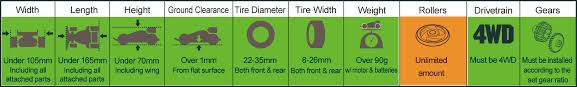 Tamiya 4wd Gear Ratio Chart Bedowntowndaytona Com