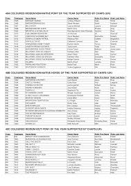 Check spelling or type a new query. Http Results Scgvisual Com 2014 Birmingham S48 Pdf