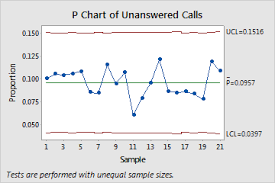 example of p chart minitab