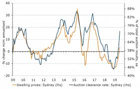 Have We Seen The Bottom Of The Australian Economy Milford