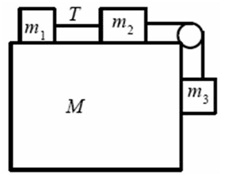 Ibadurrahman mahasiswa s2 departemen teknik mesin ftui. Hukum Newton Bunyi Rumus Contoh Soal Hukum Newton 1 2 3