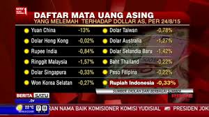 Sementara negara lain yang tergabung dalam asean adalah kamboja, laos, brunei tiap negara asean memiliki mata uang yang berbeda. Selain Rupiah Mata Uang Asing Ikut Melemah Youtube