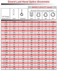 78 rare steel choker load chart