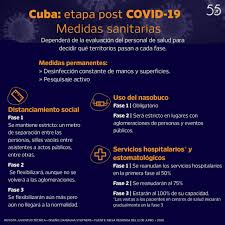 Aquí te compartimos las recomendaciones. Cuba Etapa Post Covid 19 Universidad De Oriente Cuba Facebook