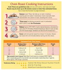 beef rib roast cooking chart startfaqe brazil