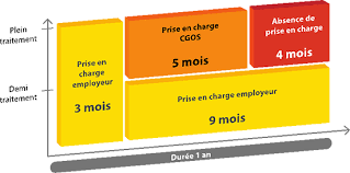 We did not find results for: Assurance Maintien De Salaire Des Agents Hospitaliers Harmonie Mutuelle